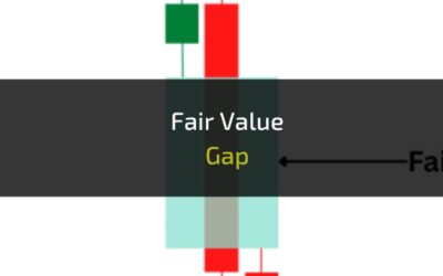 Fair Value Gap: qué es, cómo se forma y cómo aprovecharlo
